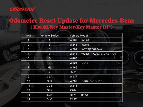 Pembaruan Reset Odometer X300M Mercedes-Benz: