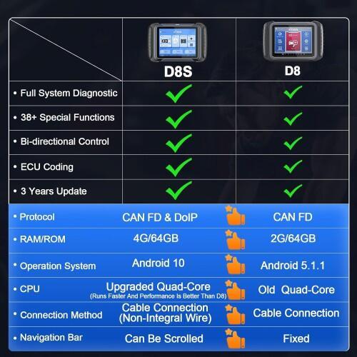 2025 XTOOL D8S Bi-Directional Diagnostic Scan Tool CAN FD & DoIP, ECU ...